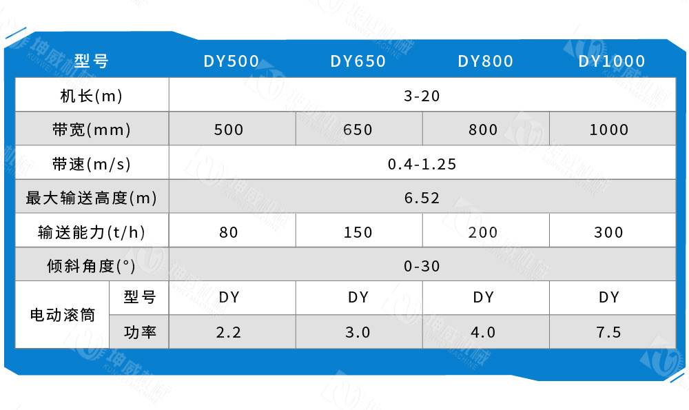 移動(dòng)式皮帶輸送機(jī)技術(shù)參數(shù)