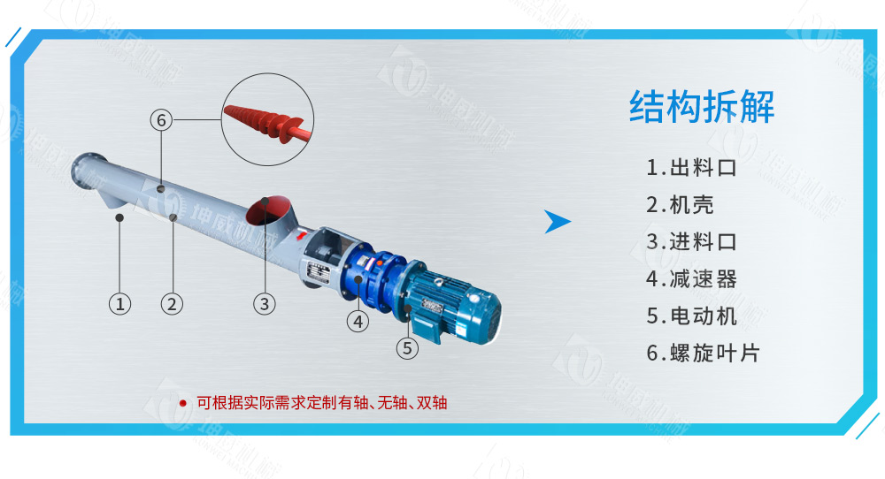 管式螺旋輸送機(jī)結(jié)構(gòu)組成 管式螺旋輸送機(jī)結(jié)構(gòu)組成