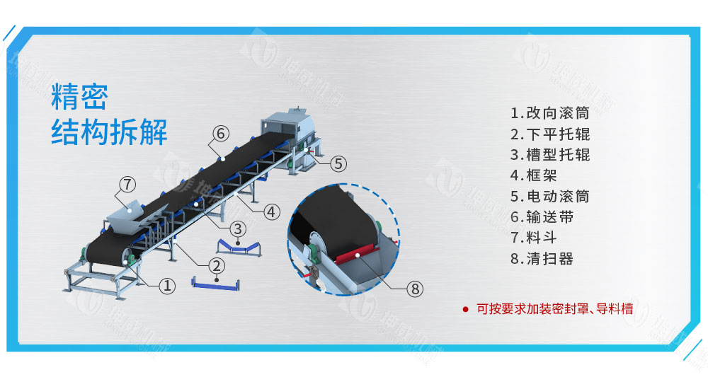 皮帶給料機結構組成